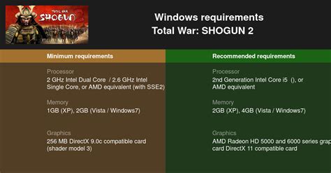 shogun total war system requirements